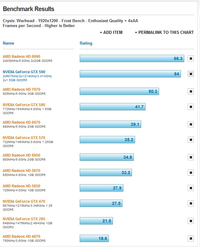  Zotac Gtx 590 mı? Sapphire AMD Hd 6990 mı?