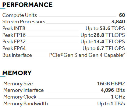 AMD Radeon VII tanıtıldı! 100$ daha ucuza RTX 2080'den daha iyi performans!