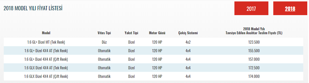 Benzinli mı dizelmi 