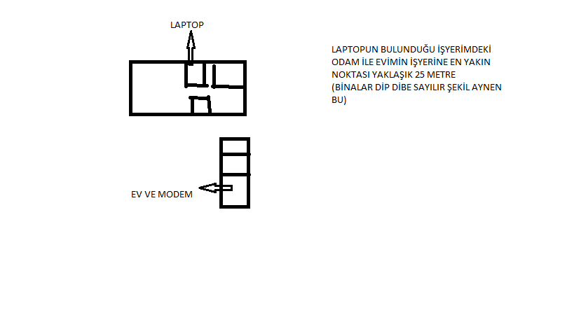  access point yardımı