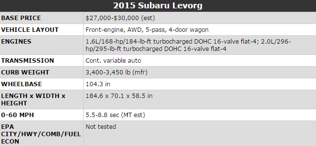  Subaru Levorg Satışta - 114.900 TL