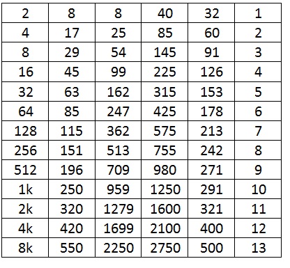  Martingale probability Theory(İddaa'da %99 kazanma teorisi)