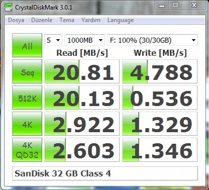  Detaylarıyla microsdhc kartlar