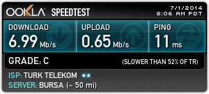  TTNET 16 Mbps Download Hız Sorunu