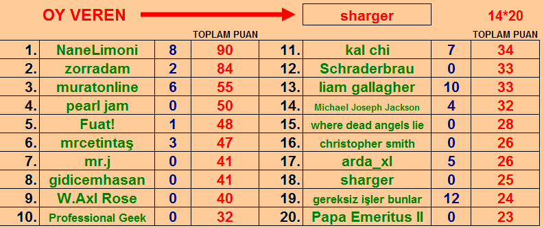  25.Dh şarkı yarışması (kazanan zorradam)