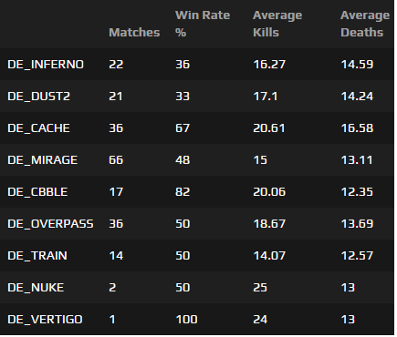Faceit oynayanlar bir bakabilir mi