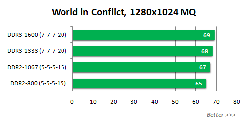  ## Phenom II X4 810 DDR3 - DDR2 RAM Karşılaştırması (XbitLabs) ##