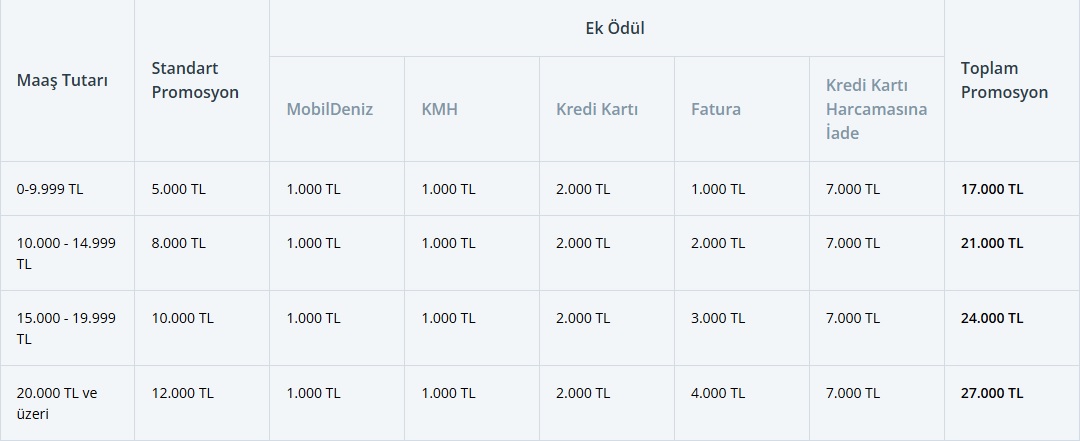 Emekli Maaş Promosyon Listesi ( İLK SAYFAYI KONTROL EDİN BÜTÜN CEVAPLAR İLK SAYFADA )