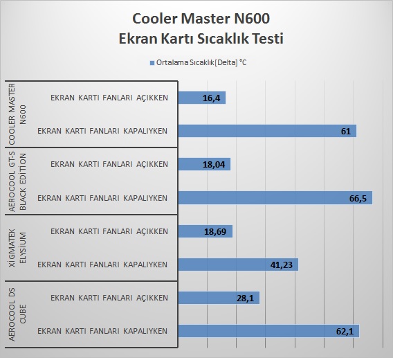 Cooler Master N600 İncelemesi
