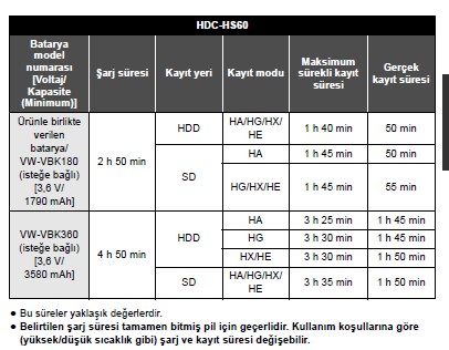  Panasonic HDC-SD60