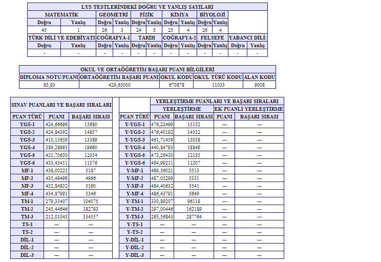  HERKES SINAV SONUCUNUN RESMİNİ ATSIN.KAÇTAN KAÇA ÇEKTİNİZ ? [ TARTIŞALIM]