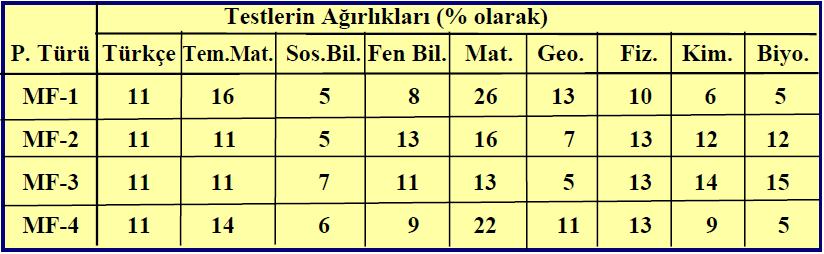  Tıp kazanmak için ?