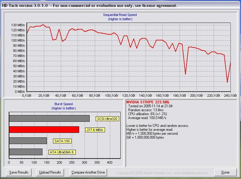  HDD Performans istatistikleri {Ziwro +1}