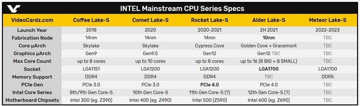 PCIe 4.0 SSD ile çalışan Rocket Lake işlemcisi gün yüzüne çıktı