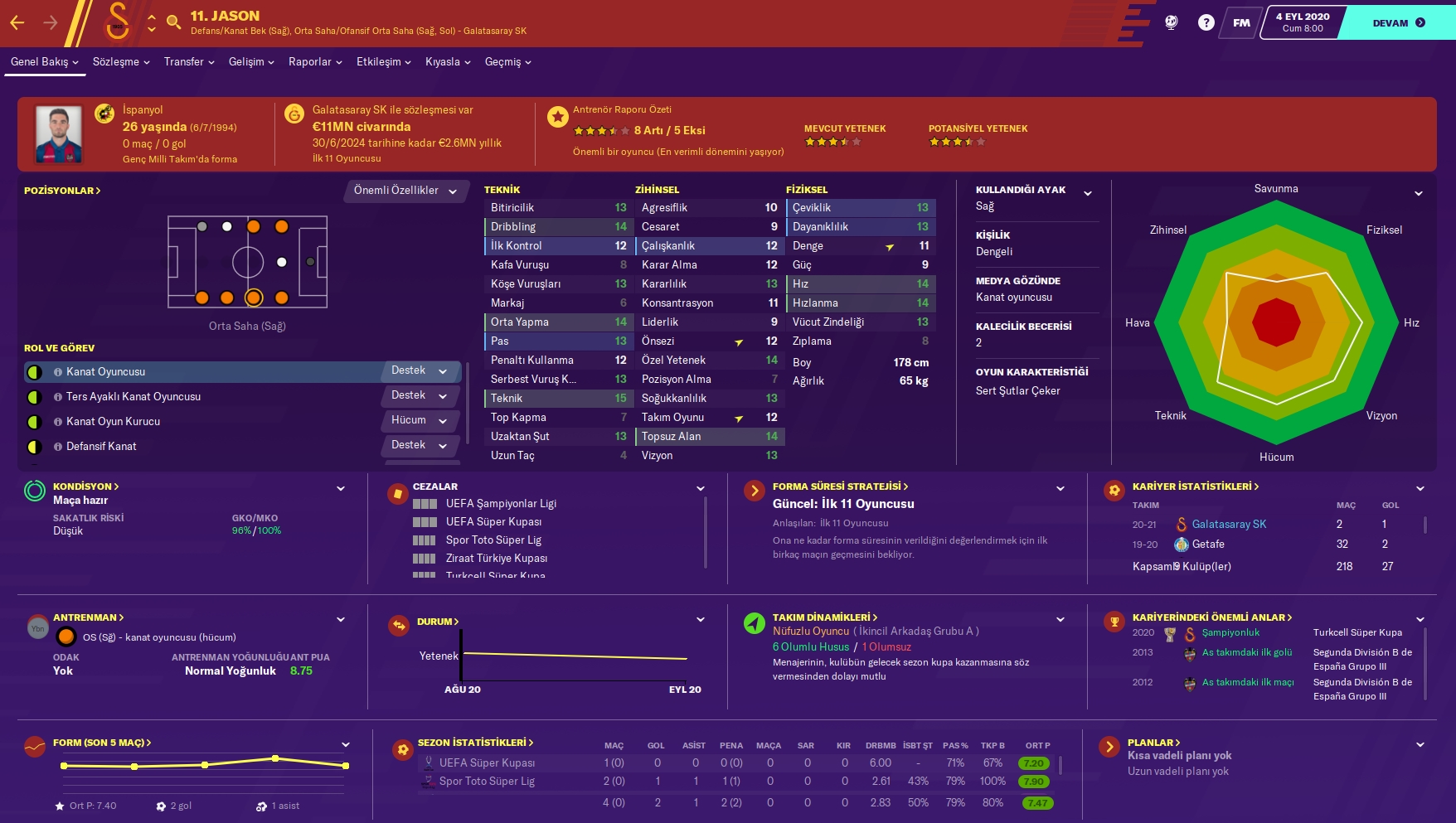 FM20 | DS | Galatasaray | Kariyer Sonu | 5 Sezon'da 15 Kupa - Avrupa'da 3 Büyük Final