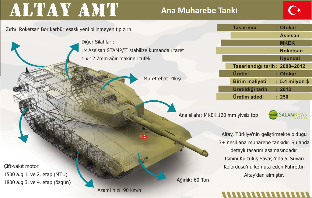  Altay, Dünyanın en iyi tankı olacak açık ve net!!