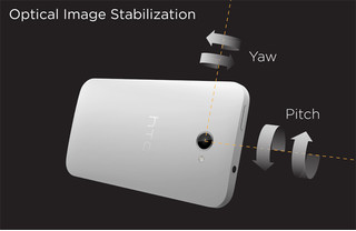  HTC ONE M7 [4.7 'Full HD LCD 3 (468ppi)|1.7 GHz quad-core|2 GB RAM|1080p/4.3 UP]