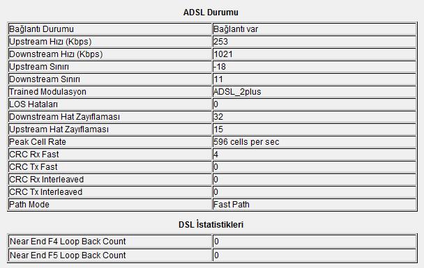  ADSL HAT ZAYIFLAMASI HERKES DEĞERLERİNİ YAZSIN !