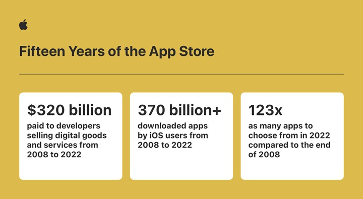 App Store’un geliştiricilere ne kadar kazandırdığı belli oldu: Çoğu şirketi katlıyor!