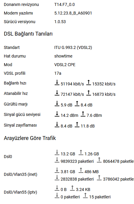 KEENETIC EXTRA,OMNI,HERO,PEAK,HOPPER DSL , VIVA,AIR,HOPPER,TİTAN İnceleme ve Kullanıcı Yorumları