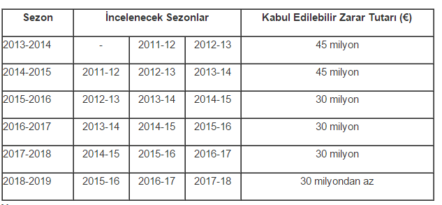  FFP Neden Feneri Sorgulamıyor