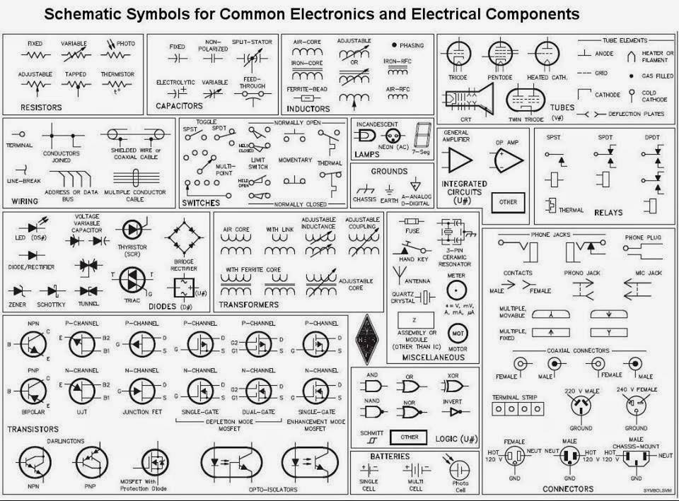  Elektronik şema -  semboller