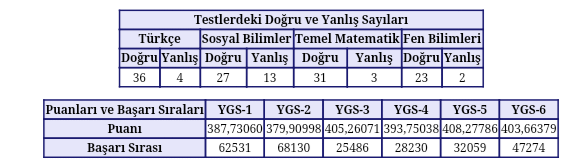  TM'de Ne Yapabilirdim ?