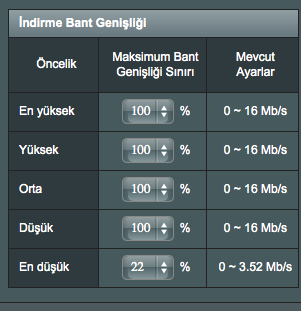  Asus DSL-N55U ALINDI MİNİ İNCELEME!