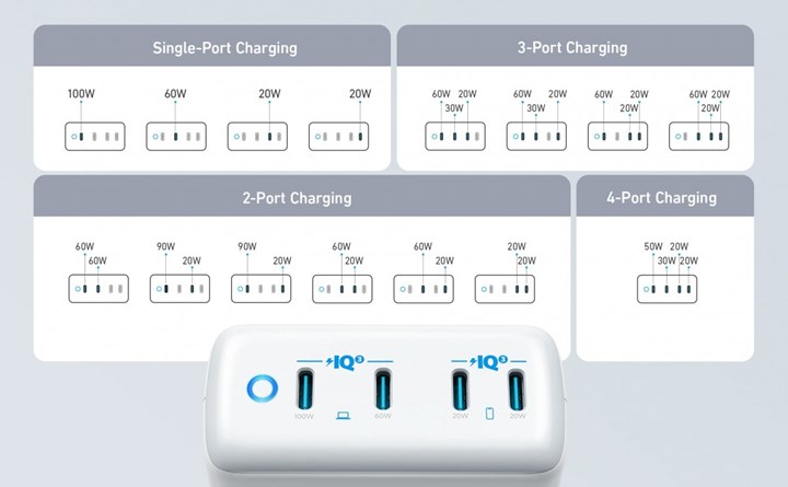 Anker 547 adaptör 120W enerji sağlayabiliyor