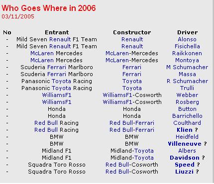  FORMULA 1 2006 > HAKKİNEN DEN  RAİKKÖNEN E ÖĞÜT< S 2