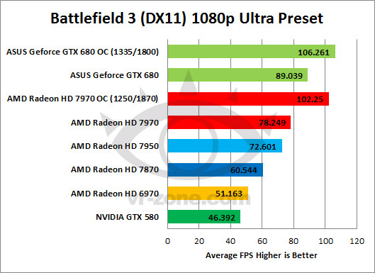  GTX680 bant genisligi kurbanımı? OC testleri vs 7970