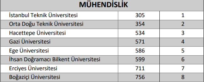 YILDIZ MI HACETTEPE Mİ 