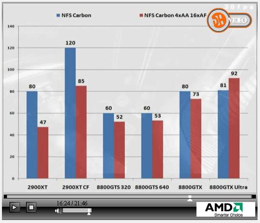  HD 2900xt mi 8800 gts mi?