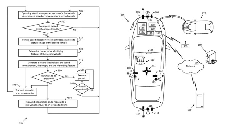 Ford'un yeni patenti hız yapan sürücüleri tespit edip yetkililere bildirecek
