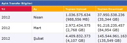  RESTART ZAMANI!!! (TEMMUZ AYI)