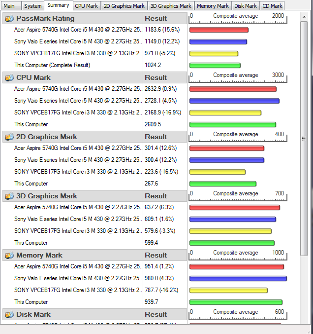  Sony VPC-EB1S1E/BJ i5-430  Ati HD5650