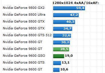  9600GSO Türkiye Çıkış Tarihi