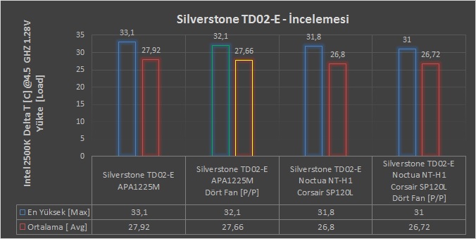  Silverstone Tundra TD02-E İncelemesi - [Jaws II]