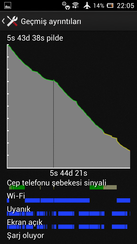  Sony Xperia U Kullananlar kulübü ve Yardım merkezi