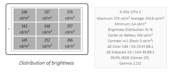 1519₺/1769₺ Xiaomi Mi A3/6.09"S.AMOLED/Snpdrgn 665/4GB/48MP(IMX582)-32MP(S5KGD1)/4030mAh/UFS 2.1