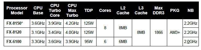  CPU ve elektrik faturası