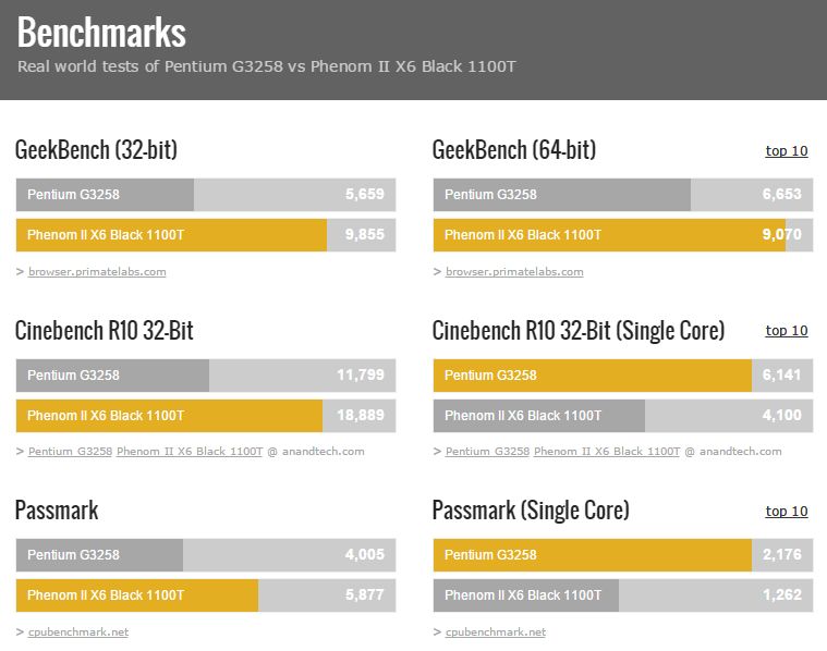  1100T mi G3258 mi?