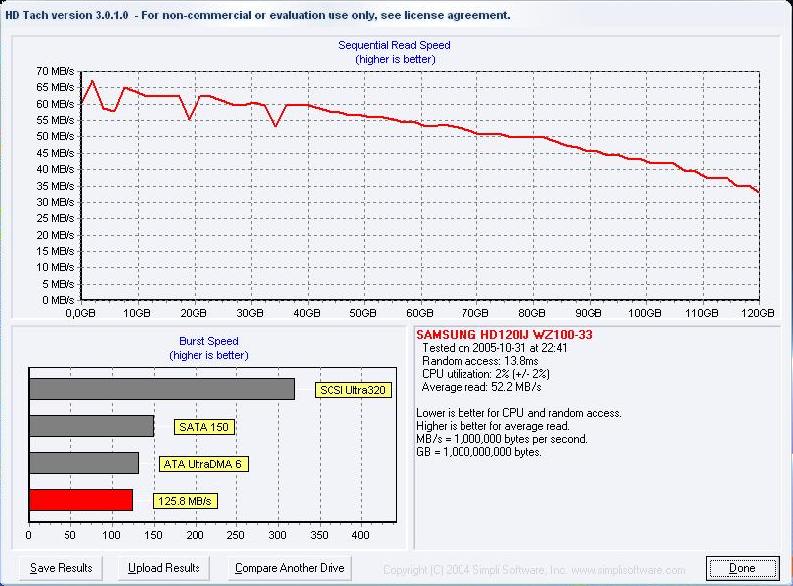  HDD Performans istatistikleri {Ziwro +1}