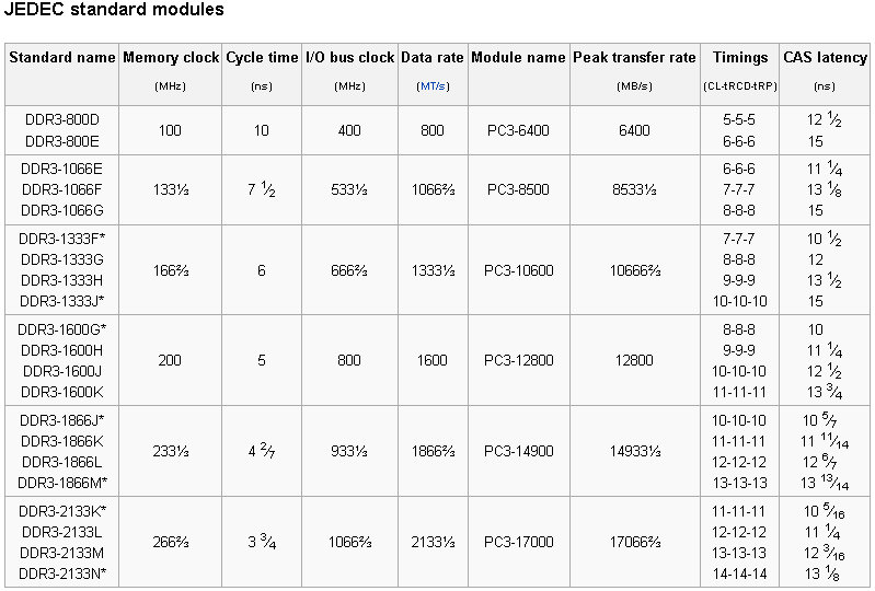  Gskill RipjawsX 8gb 1600 mhz tek modül ram problemim...?