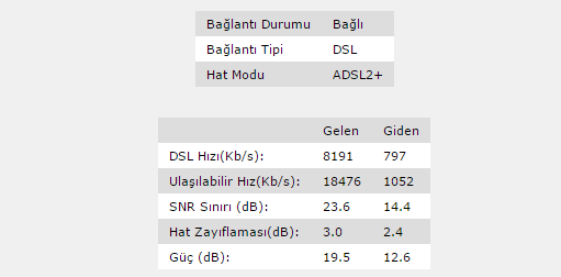  ADSL2+ Ve VDSL2+ Hat hızı ve hat problemleri maximum alacağınız hız Ve Tüm Herşey.