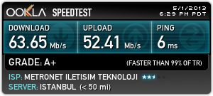  metronet bpl rezaletİ