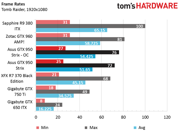  Gtx 950 Vs Gtx 960