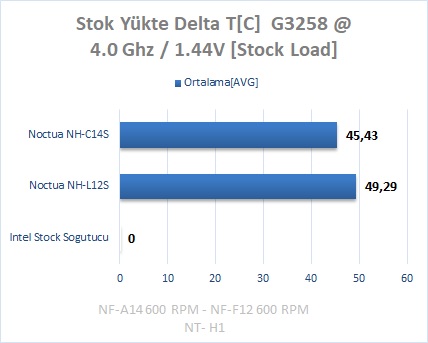 Noctua NH-L12S İncelemesi [İçi Dolu Turşucuk]