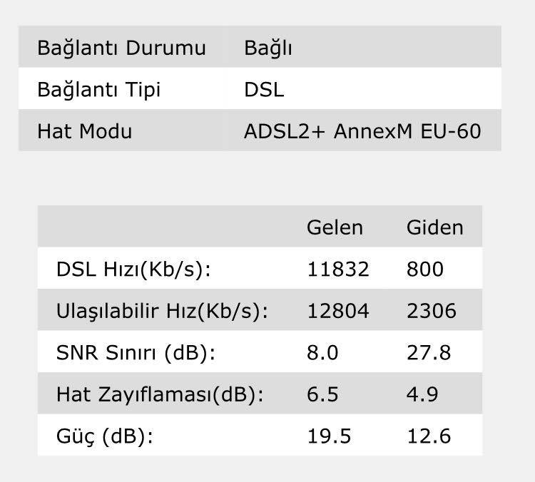  Air5453 ile VDSL Kullanılır mı?