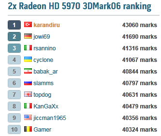 Çılgın Türkler dünyaya meydan okuyor; 7GHz'in üzerine çıktık, üç dünya rekoru kırdık!